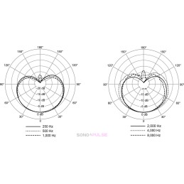 Location NXN8-C SHURE